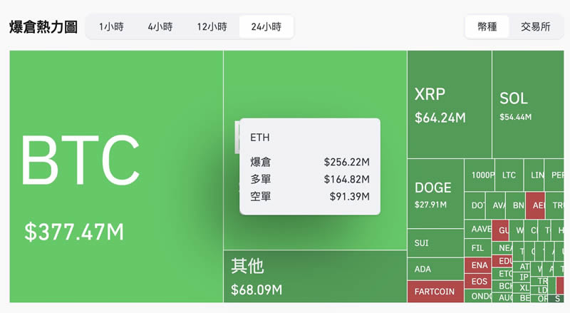 图片[3]-以太币暴跌至2年新低，巨鲸遭清算，彼得希夫：以太币恐再下跌！-网创圈