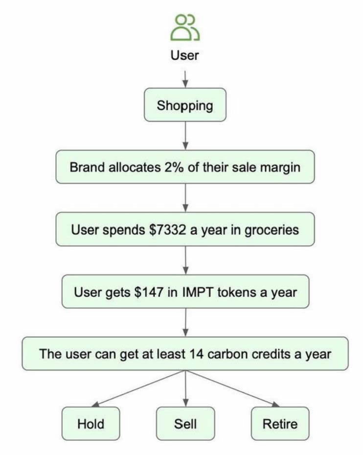 图片[3]-什么是IMPT(IMPT)币？IMPT币值得投资吗？-网创圈