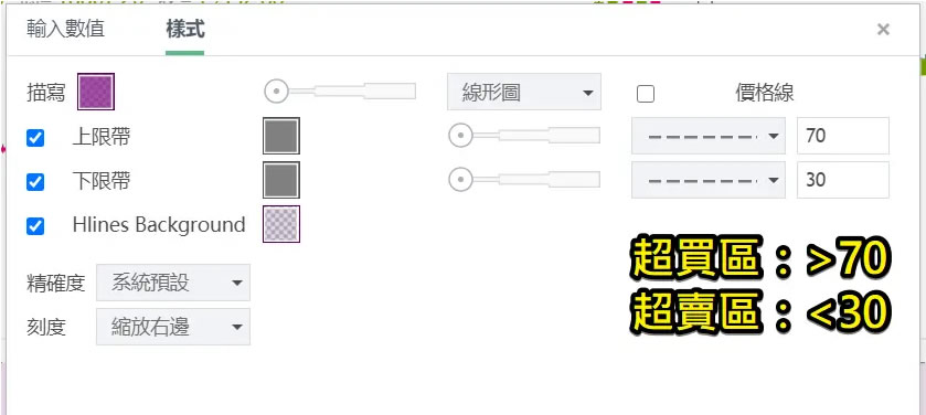 图片[10]-币安技术分析教学：用RSI指标判断加密货币买卖力道强弱-网创圈