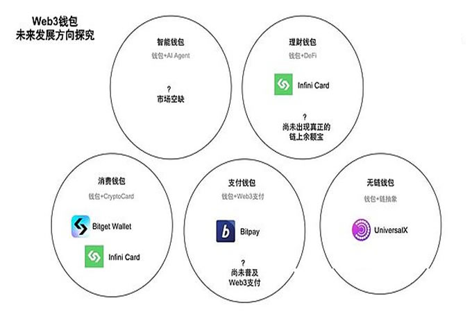 图片[2]-Web3钱包战争已经进入下半场：细数Web3钱包的5大发展方向-网创圈