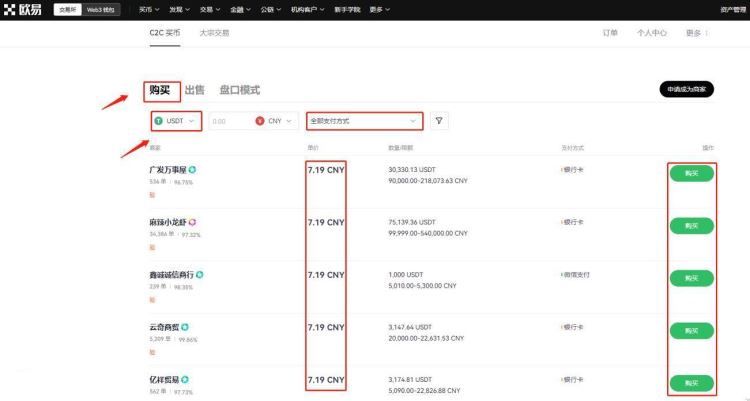 图片[9]-炒U币靠什么赚钱？炒U币赚钱攻略-网创圈