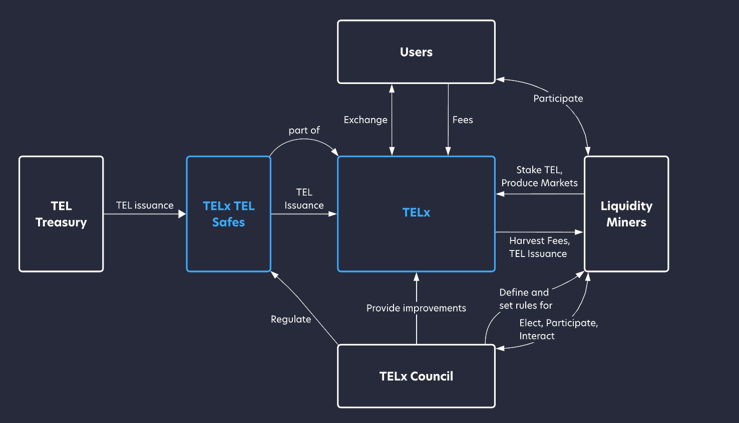 图片[3]-什么是Telcoin？TEL币怎么样？TEL币值得投资吗？-网创圈