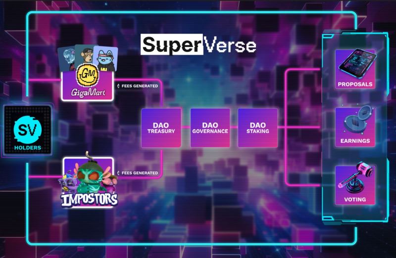 图片[3]-什么是SuperVerse？SUPER币值得投资吗？未来能涨到多少？-网创圈