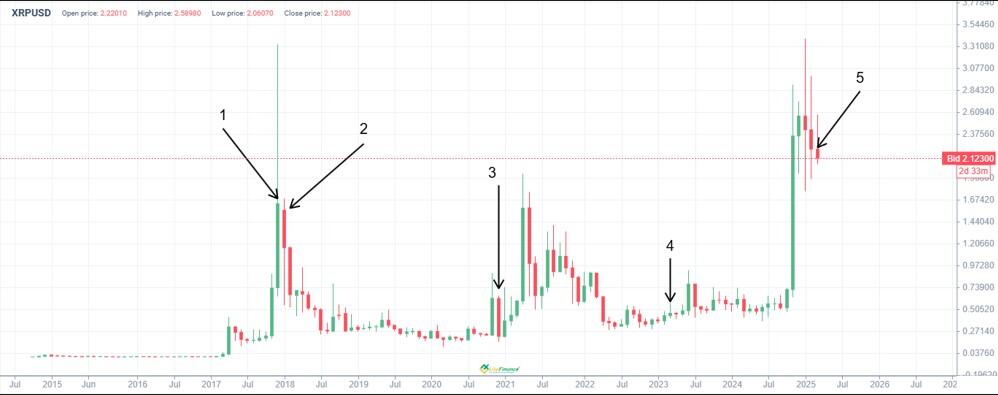 图片[6]-XRP币未来价格会涨到多少？2025-2030年XRP(瑞波币)价格预测-网创圈