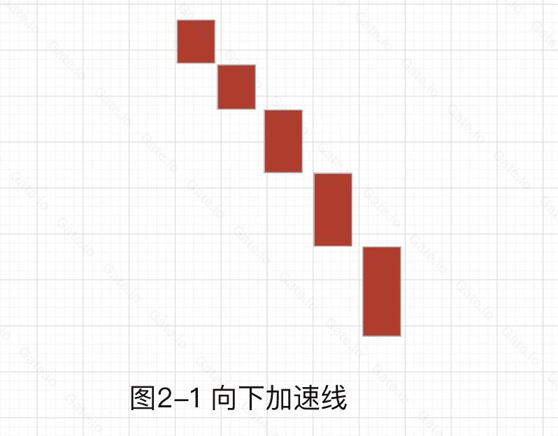 图片[4]-加密货币技术分析：常见上涨/下跌K线组合基础知识-网创圈