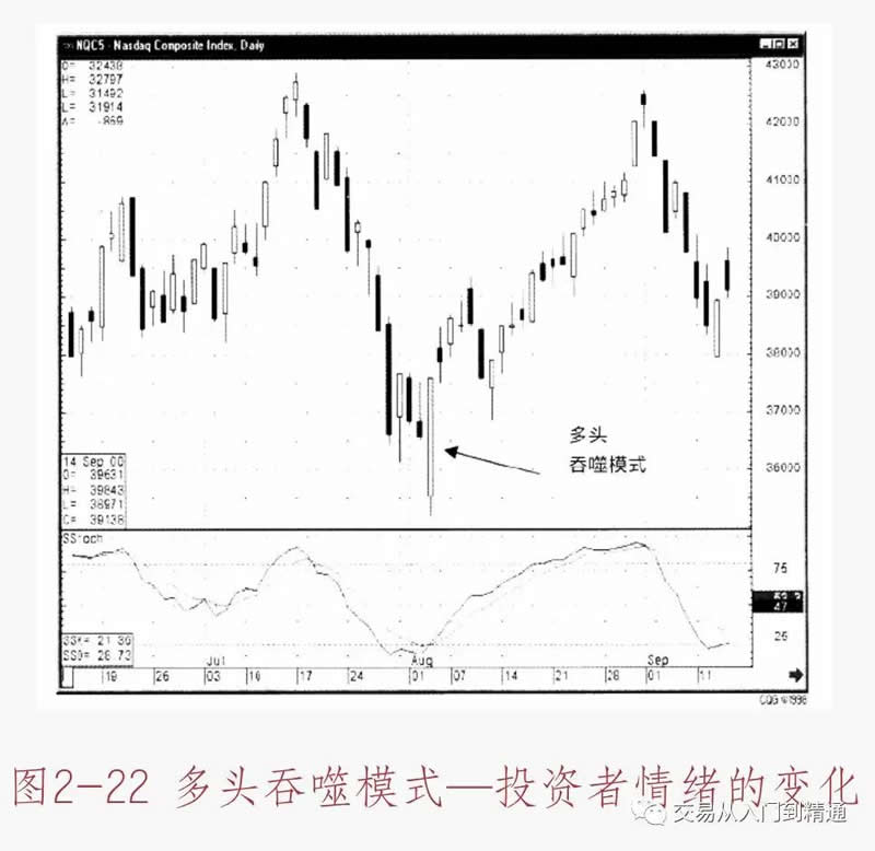 图片[2]-数字货币K线图基础知识：多空吞噬模式形态图解-网创圈