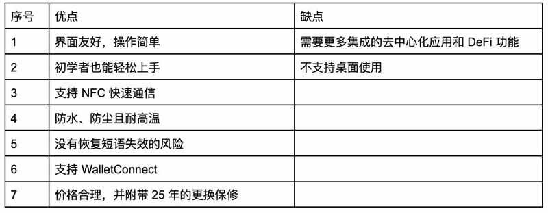 图片[5]-什么是Tangem钱包？Tangem背景、特点、优缺点及运作原理全介绍-网创圈