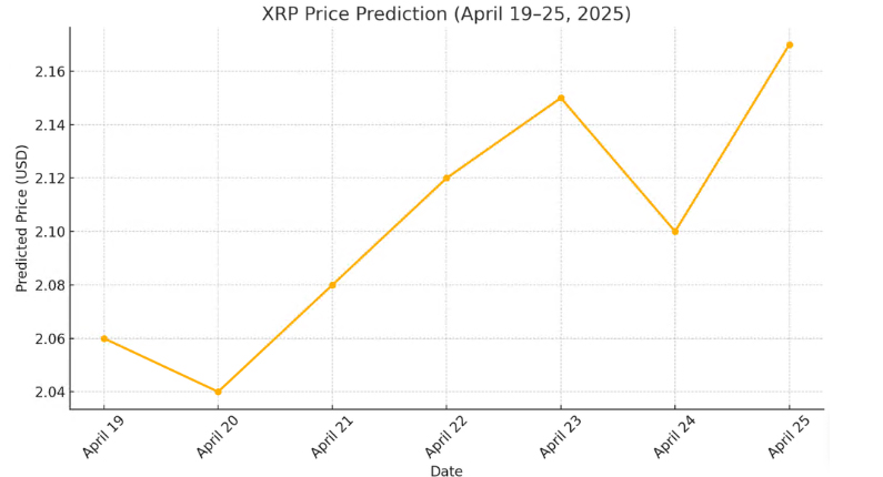 图片[3]-2025年4月最后一周XRP价格预测 : 未来走势如何？-网创圈