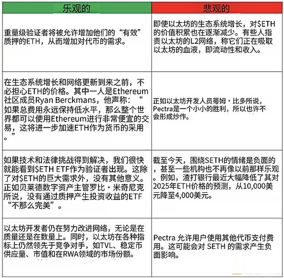 图片[9]-一文详细搞清楚以太坊 Pectra 升级：是里程碑还是又一个噱头？-网创圈