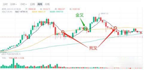 图片[7]-币圈MA移动平均线参数如何设置？如何运用MA辅助分析？-网创圈