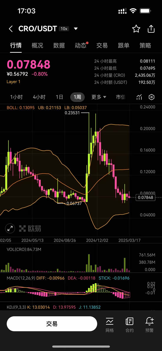 图片[8]-Cronos(CRO)币是什么？CRO币未来如何？现在投资好吗？-网创圈