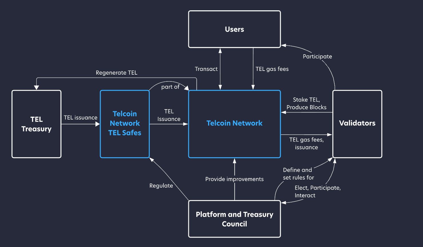 图片[2]-什么是Telcoin？TEL币怎么样？TEL币值得投资吗？-网创圈
