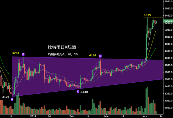图片[4]-比特币数字货币k线图基础知识:底部形态和顶部形态以及中继形态图解-网创圈