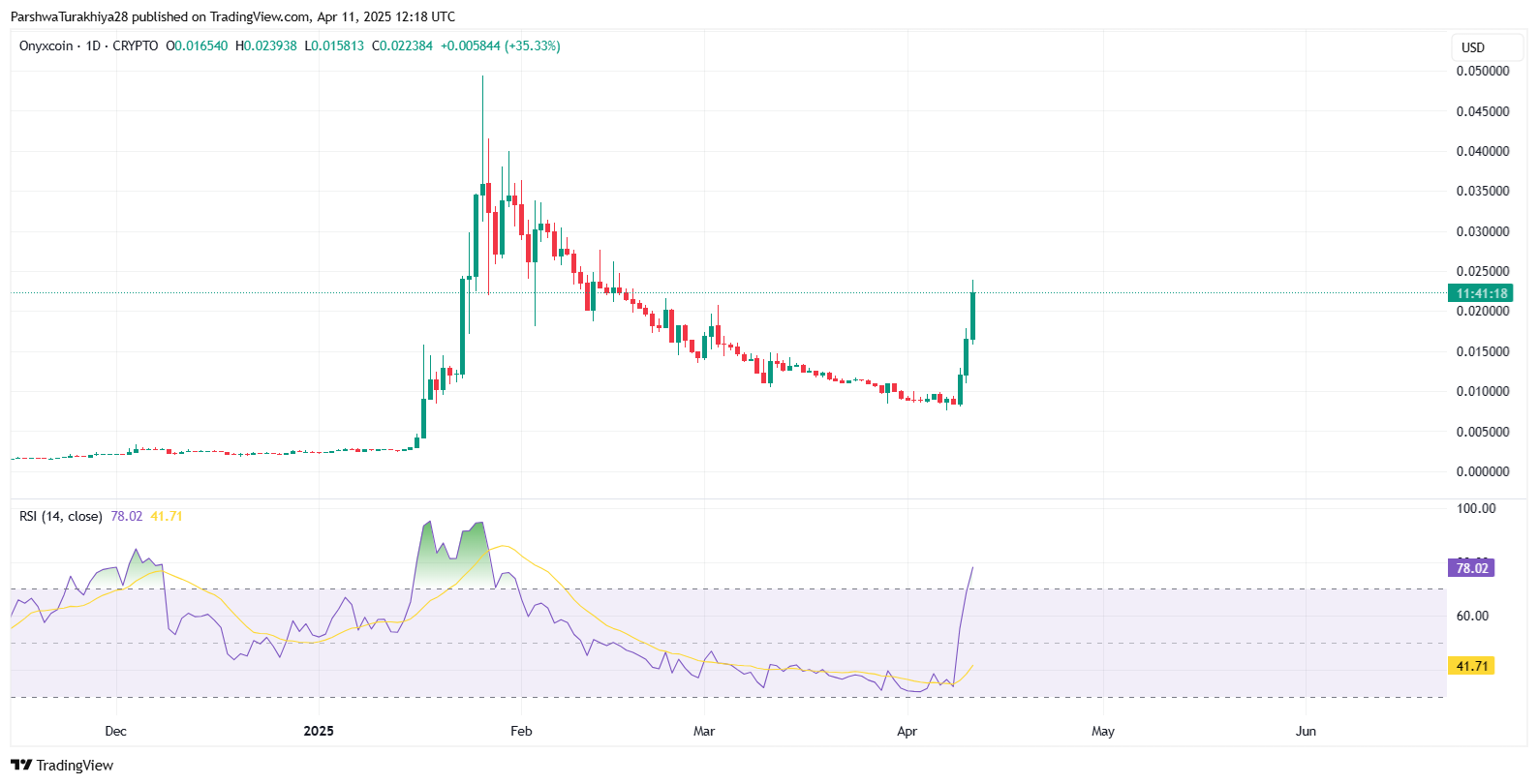 图片[4]-Onyxcoin(XCN)币价格预测：XCN能否回升至历史最高点？2025-2030年-网创圈