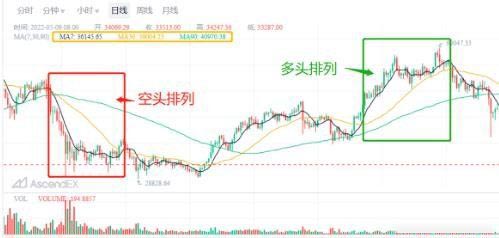 图片[8]-币圈MA移动平均线参数如何设置？如何运用MA辅助分析？-网创圈