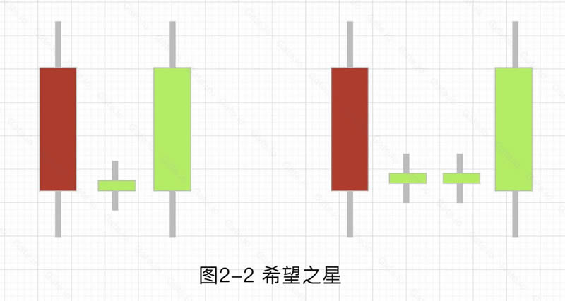 图片[5]-加密货币技术分析：常见上涨/下跌K线组合基础知识-网创圈