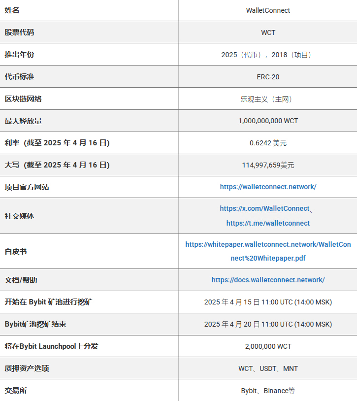 图片[3]-如何通过 Bybit Pool 赚取 WalletConnect (WCT) ？-网创圈