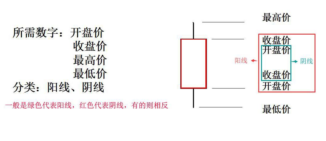 图片[4]-数字货币K线图的形成及简单组合运用-网创圈