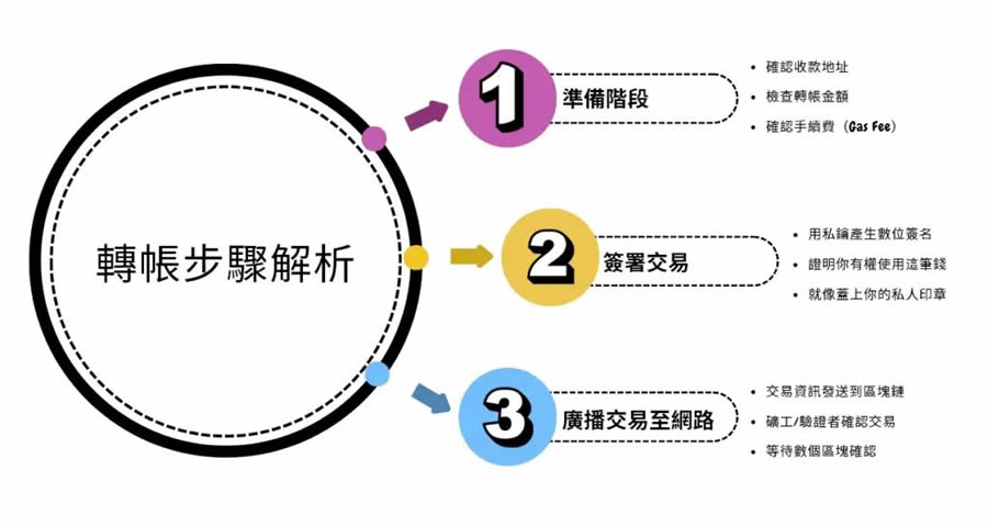图片[4]-加密货币钱包是什么？有哪些类型？钱包使用前须知的3大安全守则-网创圈