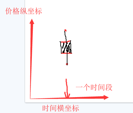 图片[3]-数字货币K线图的形成及简单组合运用-网创圈