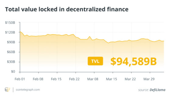 图片[7]-Finance Redefined分析：尽管担心关税，加密货币市场仍可能在6月触底-网创圈