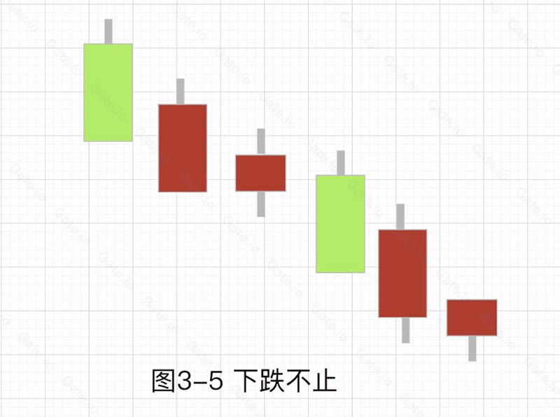 图片[17]-加密货币技术分析：常见上涨/下跌K线组合基础知识-网创圈
