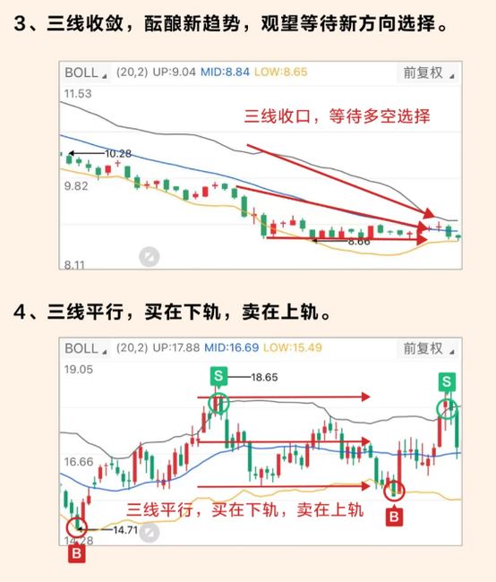 图片[9]-布林通道(BOLL)获利秘诀：如何使用布林通道通过短线操作获利-网创圈