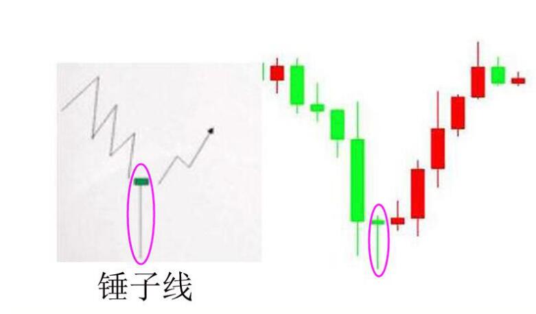 图片[7]-数字货币K线图的形成及简单组合运用-网创圈