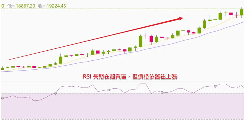 图片[6]-币安技术分析教学：用RSI指标判断加密货币买卖力道强弱-网创圈
