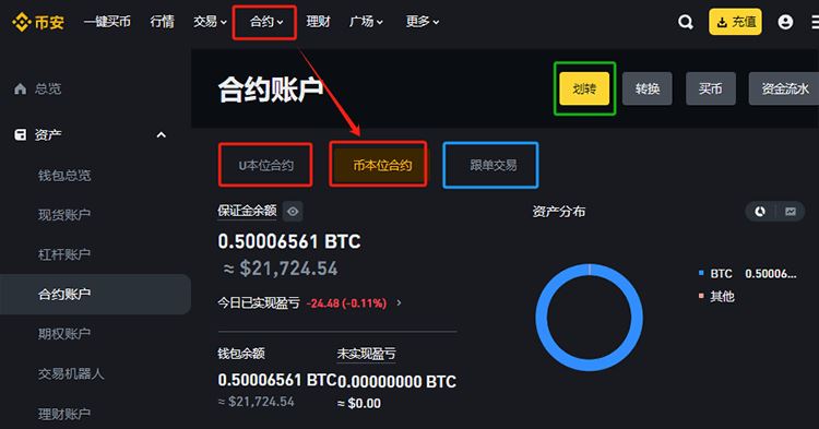 图片[2]-加密货币投资入门指南：什么是币本位合约与U本位合约？怎么用？-网创圈