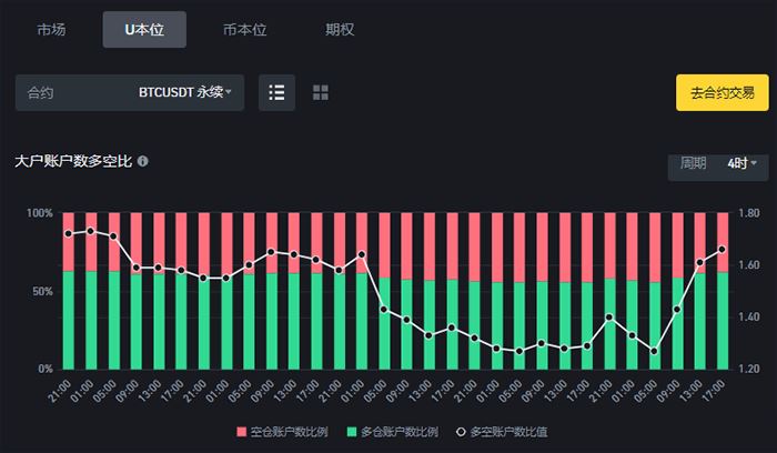 图片[10]-加密货币投资入门指南：什么是币本位合约与U本位合约？怎么用？-网创圈