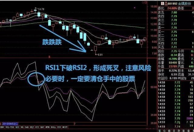 图片[17]-加密货币交易所RSI指标三条线使用技巧图解-网创圈