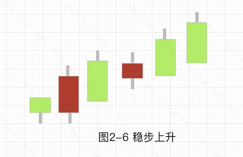 图片[9]-加密货币技术分析：常见上涨/下跌K线组合基础知识-网创圈