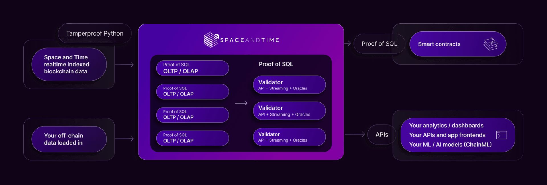 图片[3]-什么是Space and Time(SXT)币？SXT币值得投资吗？它是如何运作的？-网创圈