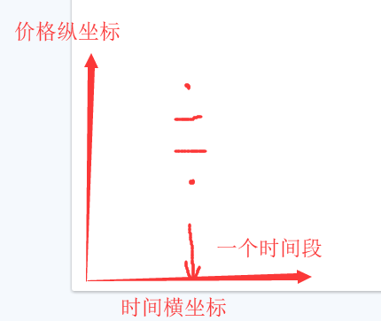 图片[2]-数字货币K线图的形成及简单组合运用-网创圈