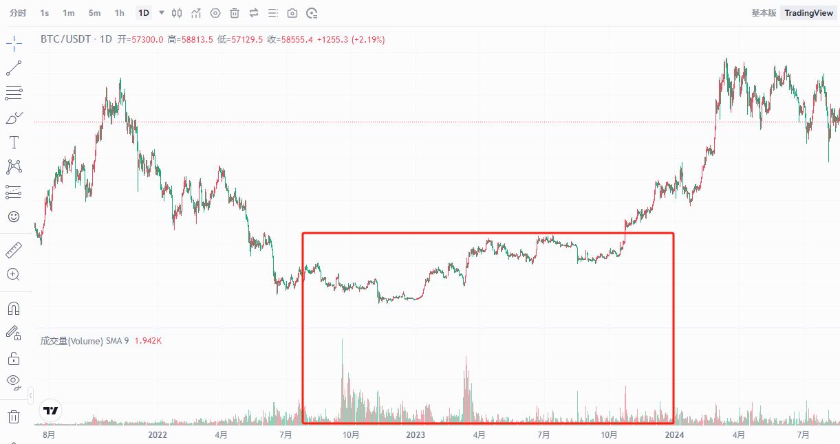 图片[6]-币圈8大最佳交易指标解读：RSI、移动平均线、布林带、MACD、成交量、随机指标、斐波那-网创圈