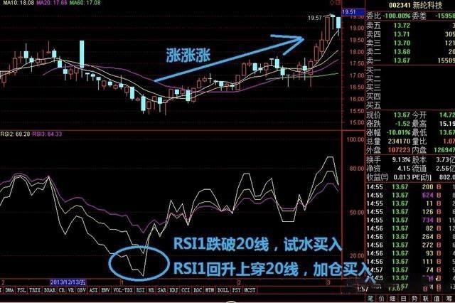 图片[11]-加密货币交易所RSI指标三条线使用技巧图解-网创圈