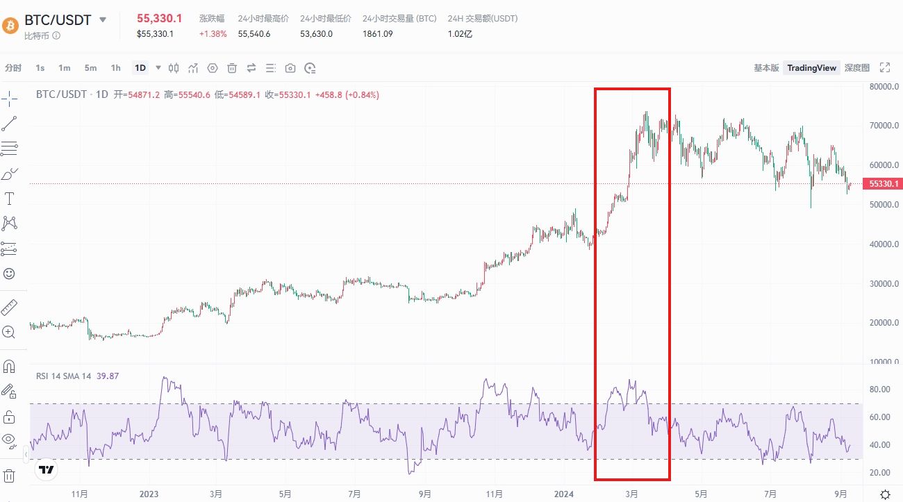 图片[2]-币圈8大最佳交易指标解读：RSI、移动平均线、布林带、MACD、成交量、随机指标、斐波那-网创圈
