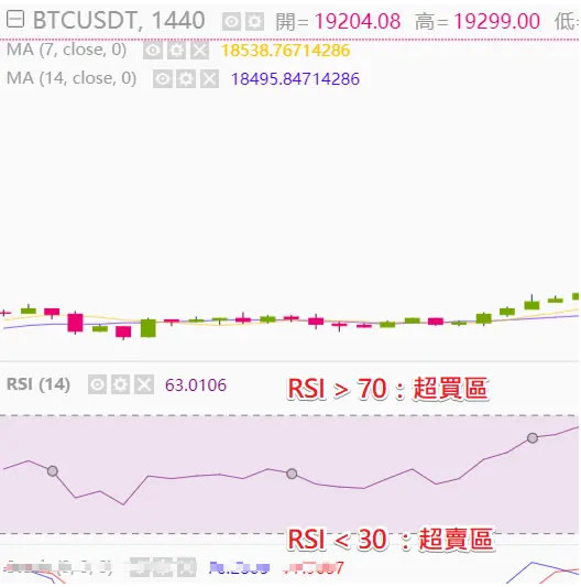 图片[5]-币安技术分析教学：用RSI指标判断加密货币买卖力道强弱-网创圈