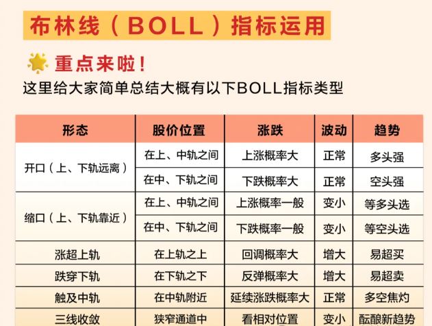 图片[5]-布林通道(BOLL)获利秘诀：如何使用布林通道通过短线操作获利-网创圈