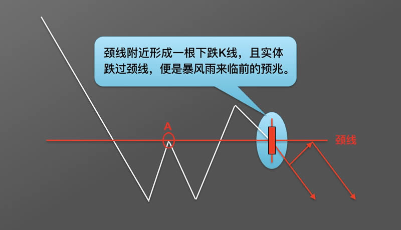 图片[17]-币圈k线图基础知识:抄底形态之W底图解-网创圈