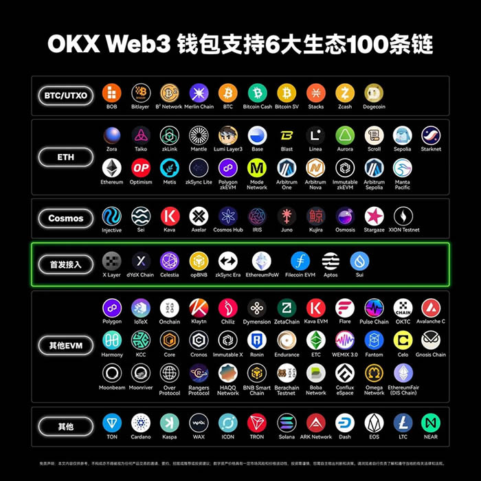 如何在OKX Web3钱包玩转TON网络？-网创圈
