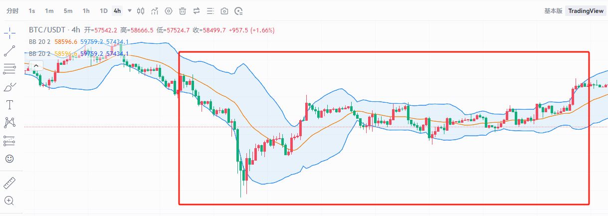 图片[4]-币圈8大最佳交易指标解读：RSI、移动平均线、布林带、MACD、成交量、随机指标、斐波那-网创圈