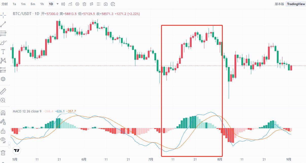 图片[5]-币圈8大最佳交易指标解读：RSI、移动平均线、布林带、MACD、成交量、随机指标、斐波那-网创圈