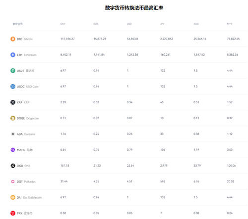 区块链平台（usdt软件交易所最新推荐-网创圈