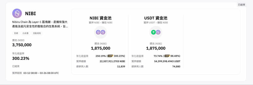 图片[2]-Bybit Launchpool教学：Bybit质押免费挖矿赚钱的机会！-网创圈