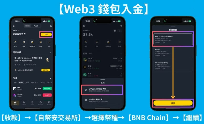 图片[3]-币安Megadrop积分最大化攻略：最新一期$KERNEL任务教学-网创圈