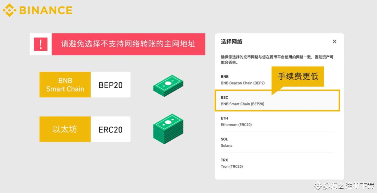 图片[16]-币安(Binance)交易所注册／充值／交易操作使用教程-网创圈