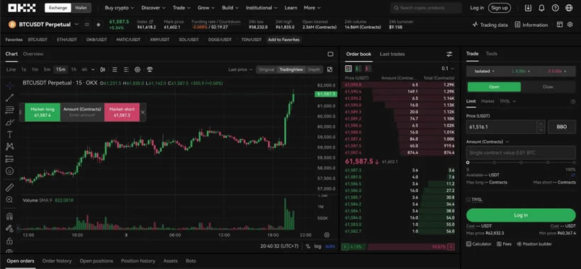 图片[4]-Bybit vs OKX交易所对比分析：功能、费用及更多信息-网创圈