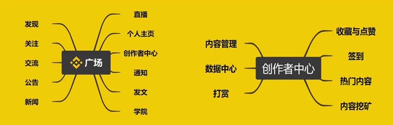 图片[4]-为什么我建议每个人都应该使用币安广场？币安广场使用全面介绍-网创圈